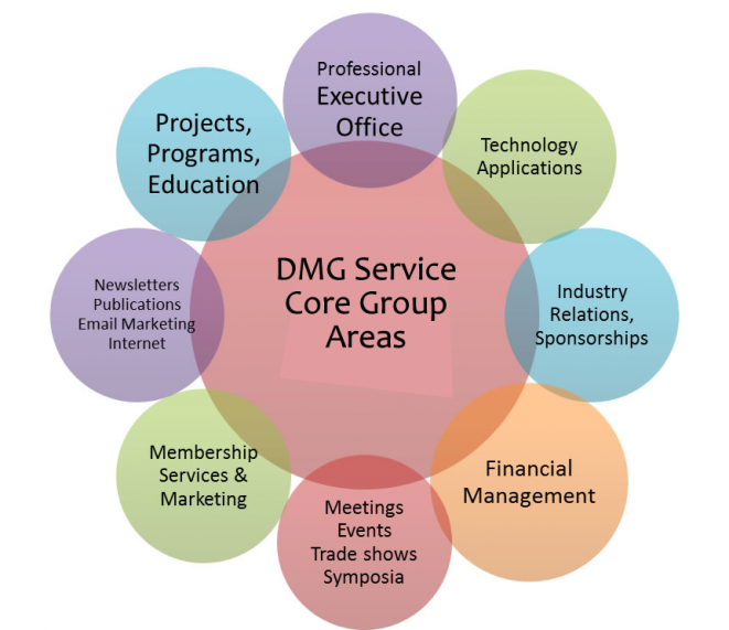 dmg wheel service